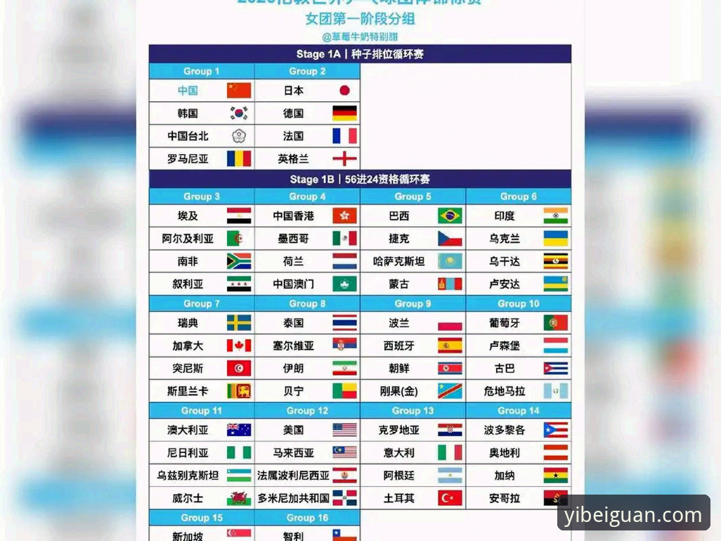 2026伦敦世乒赛女团小组赛深度评测：陈幸同首秀横扫，易倍体育平台观赛体验全解析